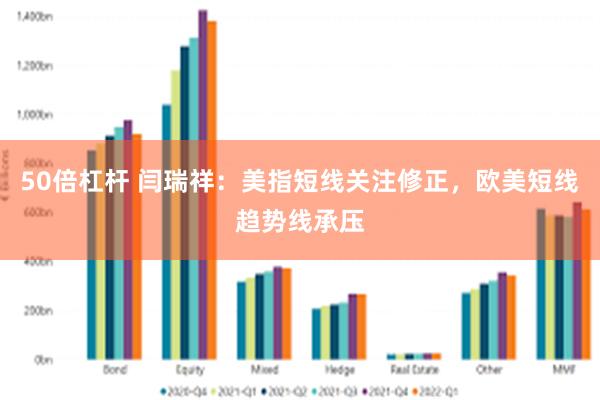 50倍杠杆 闫瑞祥：美指短线关注修正，欧美短线趋势线承压