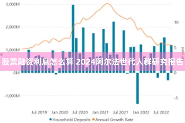 股票融资利息怎么算 2024阿尔法世代人群研究报告