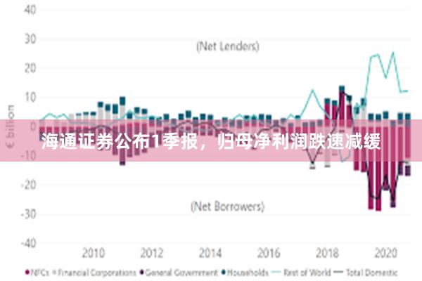 海通证券公布1季报，归母净利润跌速减缓