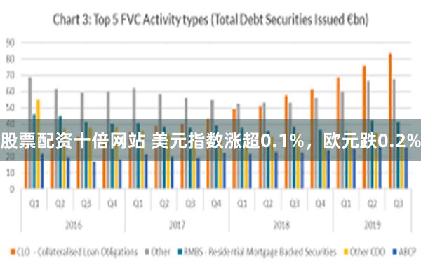 股票配资十倍网站 美元指数涨超0.1%，欧元跌0.2%