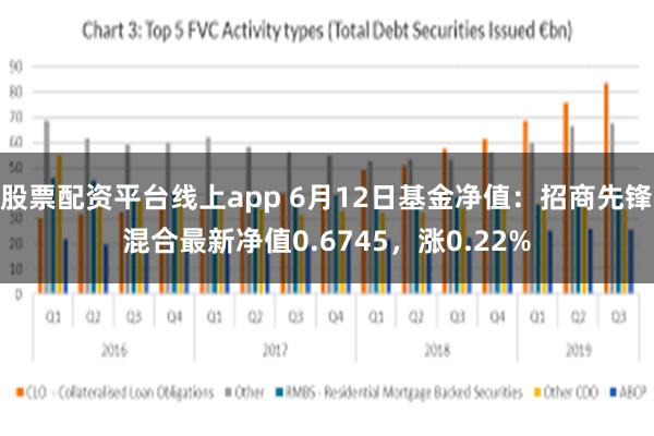 股票配资平台线上app 6月12日基金净值：招商先锋混合最新净值0.6745，涨0.22%