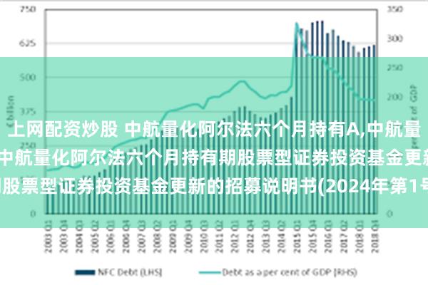 上网配资炒股 中航量化阿尔法六个月持有A,中航量化阿尔法六个月持有C: 中航量化阿尔法六个月持有期股票型证券投资基金更新的招募说明书(2024年第1号)