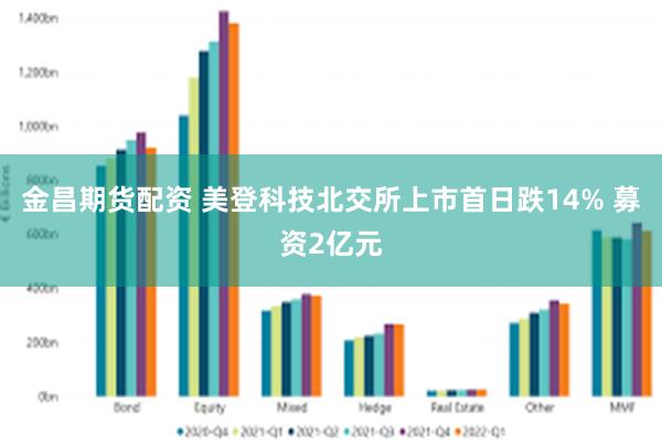 金昌期货配资 美登科技北交所上市首日跌14% 募资2亿元