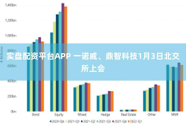 实盘配资平台APP 一诺威、鼎智科技1月3日北交所上会