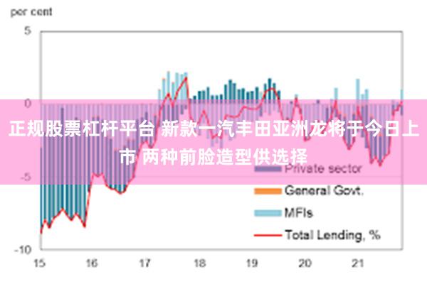 正规股票杠杆平台 新款一汽丰田亚洲龙将于今日上市 两种前脸造型供选择