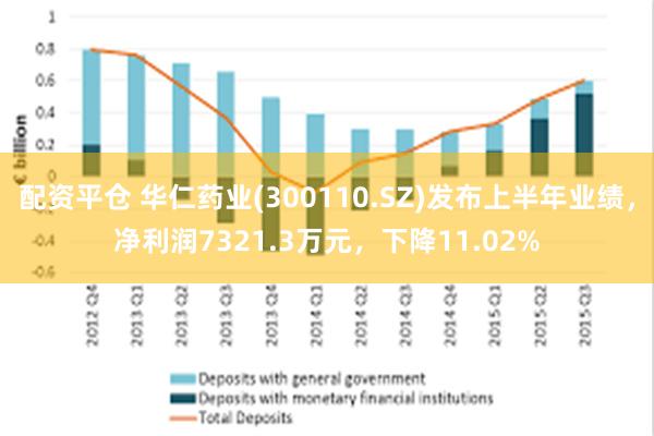 配资平仓 华仁药业(300110.SZ)发布上半年业绩，净利润7321.3万元，下降11.02%