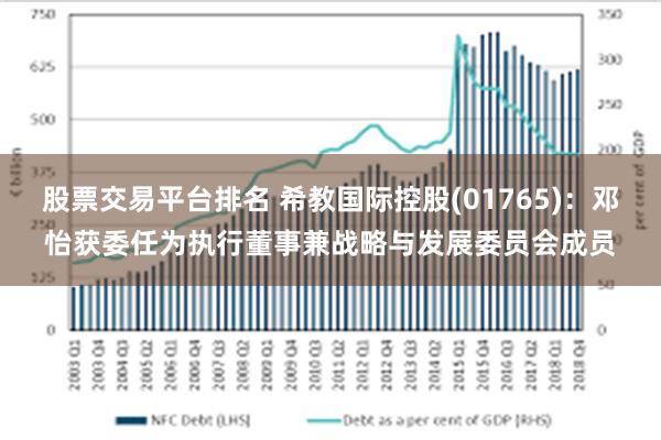 股票交易平台排名 希教国际控股(01765)：邓怡获委任为执行董事兼战略与发展委员会成员