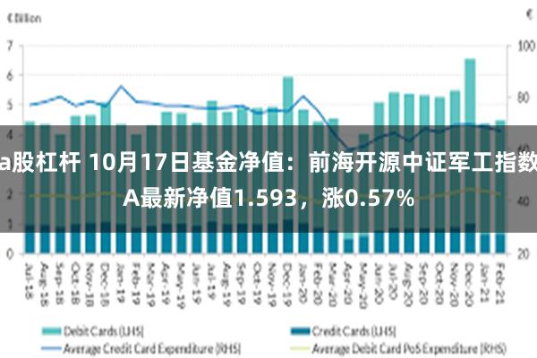 a股杠杆 10月17日基金净值：前海开源中证军工指数A最新净值1.593，涨0.57%