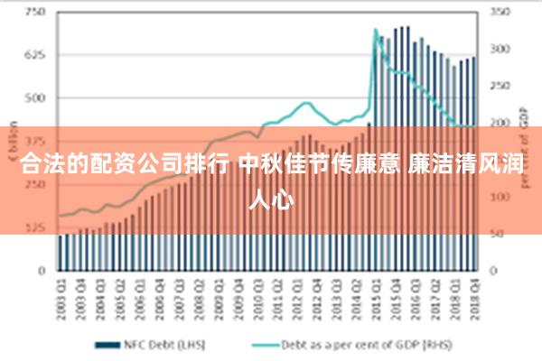 合法的配资公司排行 中秋佳节传廉意 廉洁清风润人心