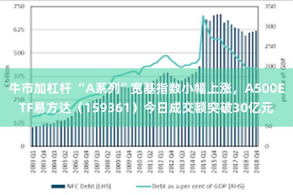 牛市加杠杆 “A系列”宽基指数小幅上涨，A500ETF易方达（159361）今日成交额突破30亿元