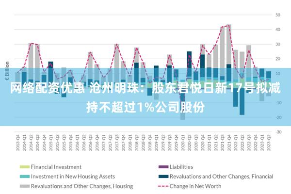 网络配资优惠 沧州明珠：股东君悦日新17号拟减持不超过1%公司股份