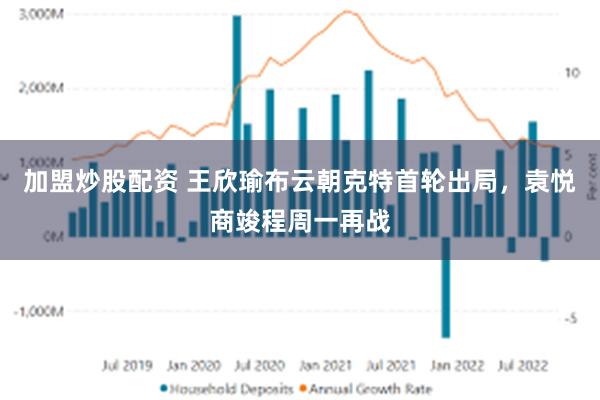 加盟炒股配资 王欣瑜布云朝克特首轮出局，袁悦商竣程周一再战