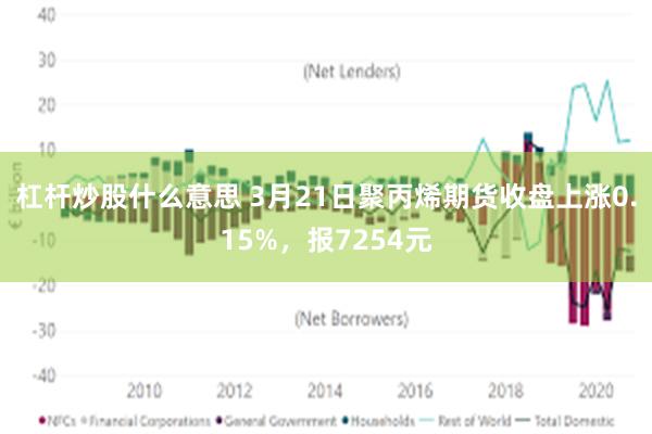 杠杆炒股什么意思 3月21日聚丙烯期货收盘上涨0.15%，报7254元