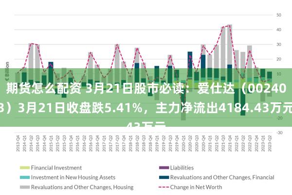 期货怎么配资 3月21日股市必读：爱仕达（002403）3月21日收盘跌5.41%，主力净流出4184.43万元